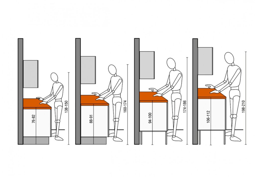 ideális konyha mérete