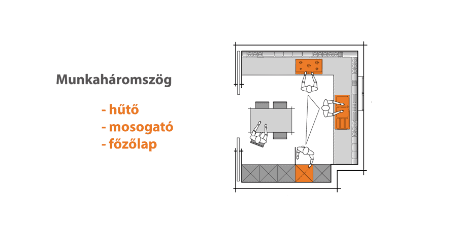 konyha elrendezés