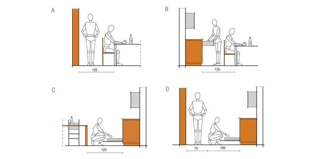 konyhapult magassága