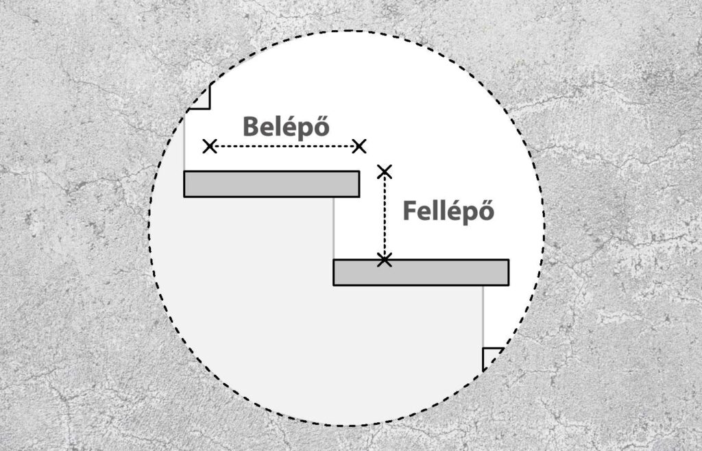 lépcső tervezés